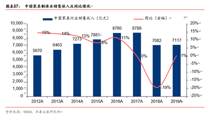 雙循環(huán)視角看農(nóng)業(yè)、食飲、輕工行業(yè)投資機(jī)會(huì)